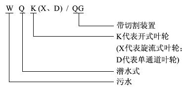 WQK、QG帶切割裝置潛水好色网站在线观看型號意義