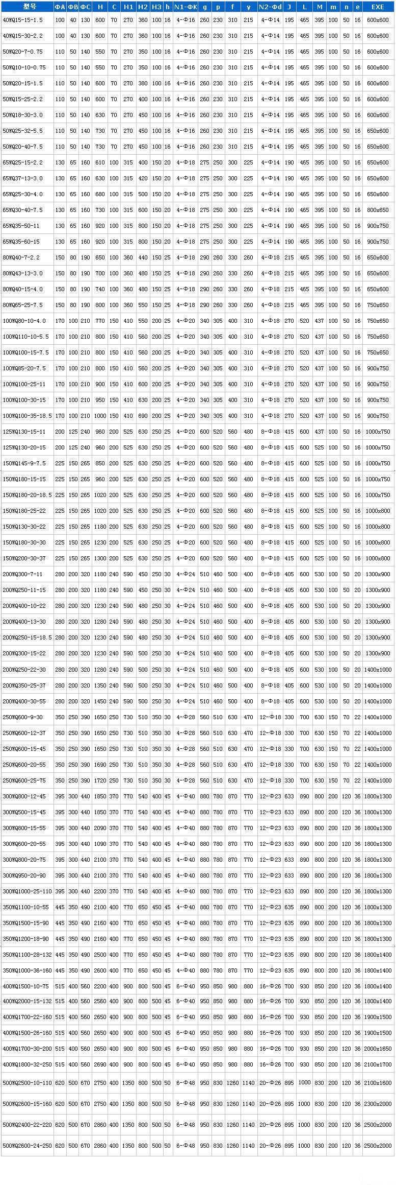 WQP不鏽鋼潛水好色网站在线观看安裝尺寸圖