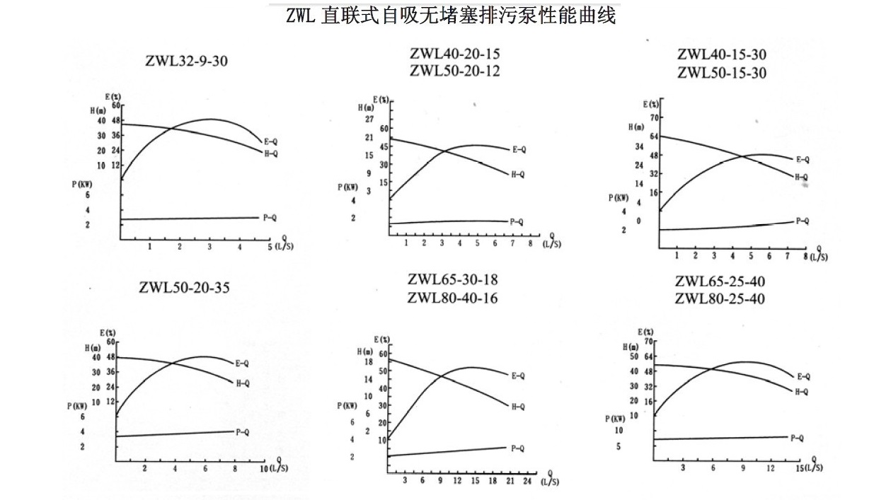ZWL直連式自吸好色网站在线观看性能曲線圖