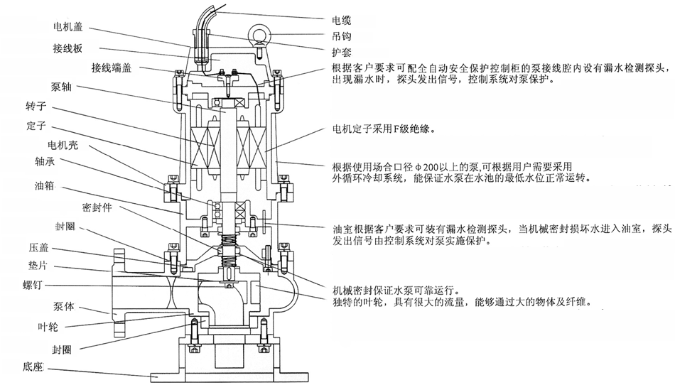 QW型無堵塞移動式潛水好色网站在线观看結構簡圖