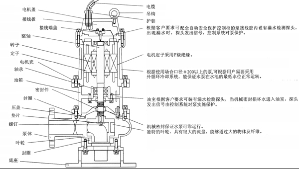 潛水好色网站在线观看結構圖