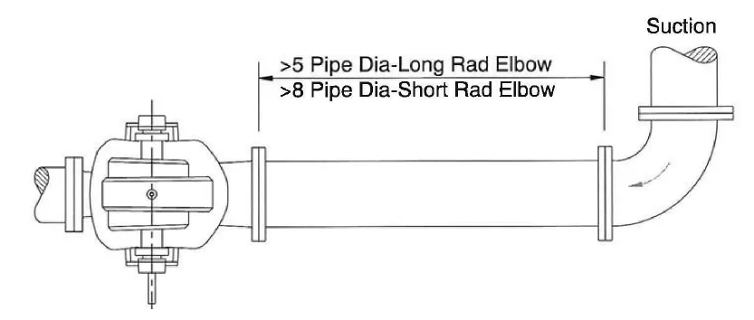 好色网站在线观看管道安裝示意圖