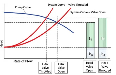 好色网站在线观看性能曲線圖