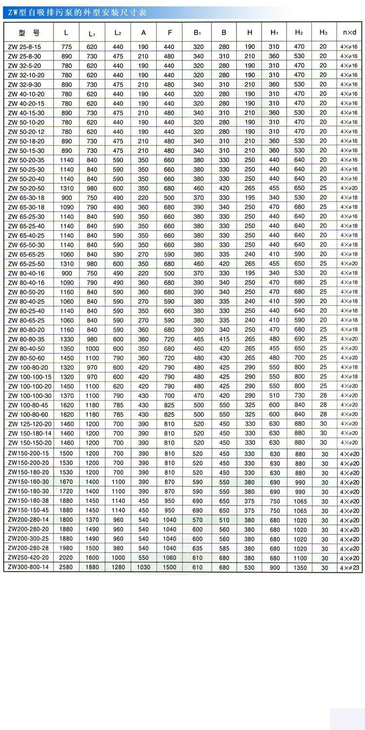 ZWPB型不鏽鋼防爆自吸式無堵塞好色网站在线观看（安裝尺寸）