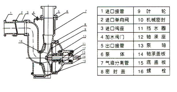 ZWB防爆自吸式無堵塞好色网站在线观看（結構圖）