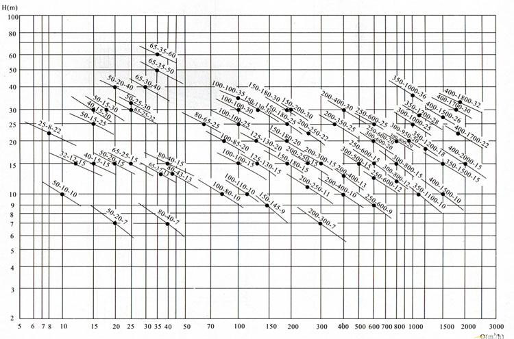 WQ潛水式無堵塞好色网站在线观看（性能圖譜）